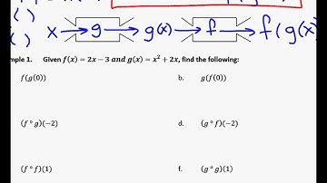 Precalculus Unit 2.8 Notes Composition of Functions