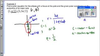 Polar Equations of Conic Sections