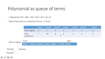 Java threads accessing a shared queue for parallelization.