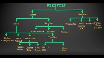 TYPES OF RESISTORS video RESISTOR  PART3