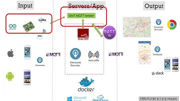 09 – 5.2.0 Linkit One LoRA Tracker Introduction   TRRAK – IOT MQTT GPS tracker tutorial