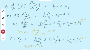 ME515 Video Lecture 40