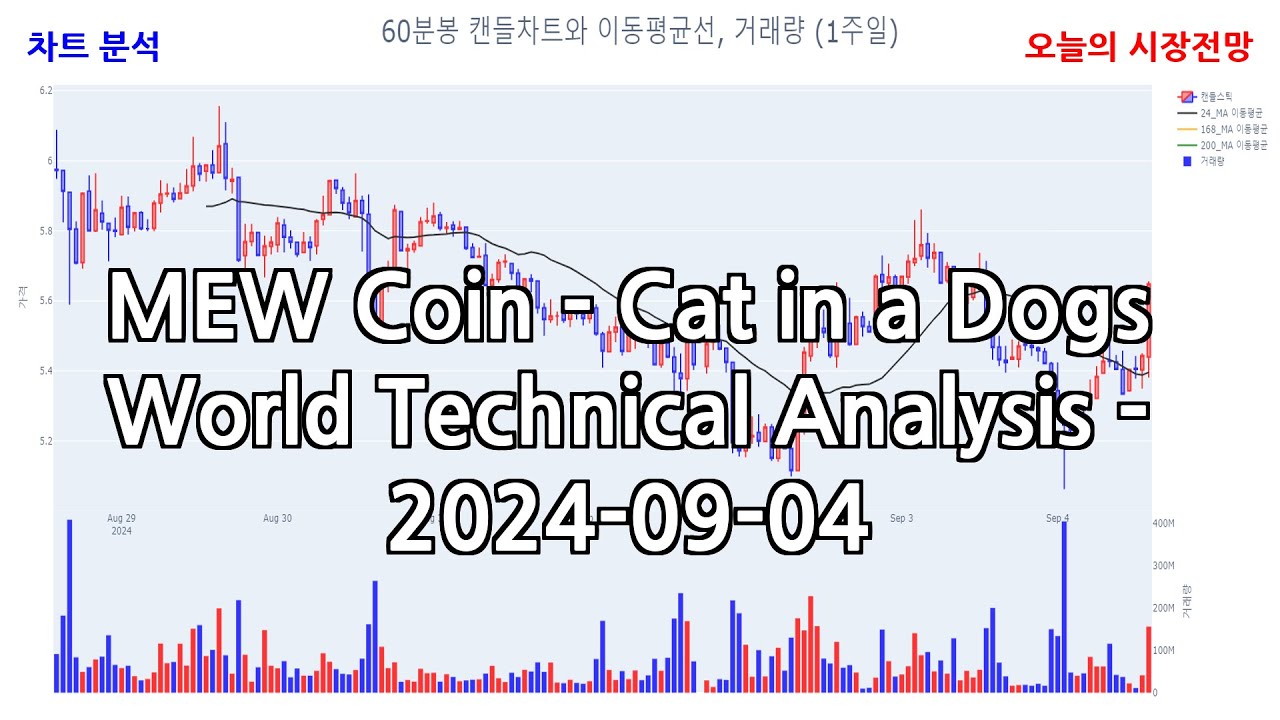 MEW Coin - Cat in a Dogs World Technical Analysis - 2024-09-04 - YouTube