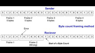 #computernetworkeasyexamnotes #easyexamnotes.com website:
www.easyexamnotes.com our fb page:
https://www.facebook.com/easyexamnotesdotcom lectures library: 1...