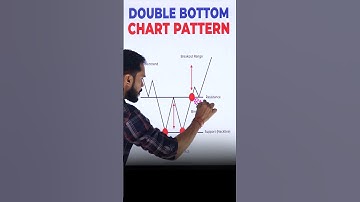 DOUBLE BOTTOM CHART PATTERN #shorts #youtubeshorts #stockmarket #sharemarket #trading #nifty