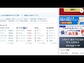 増配発表株＆三菱重工、日立など強い