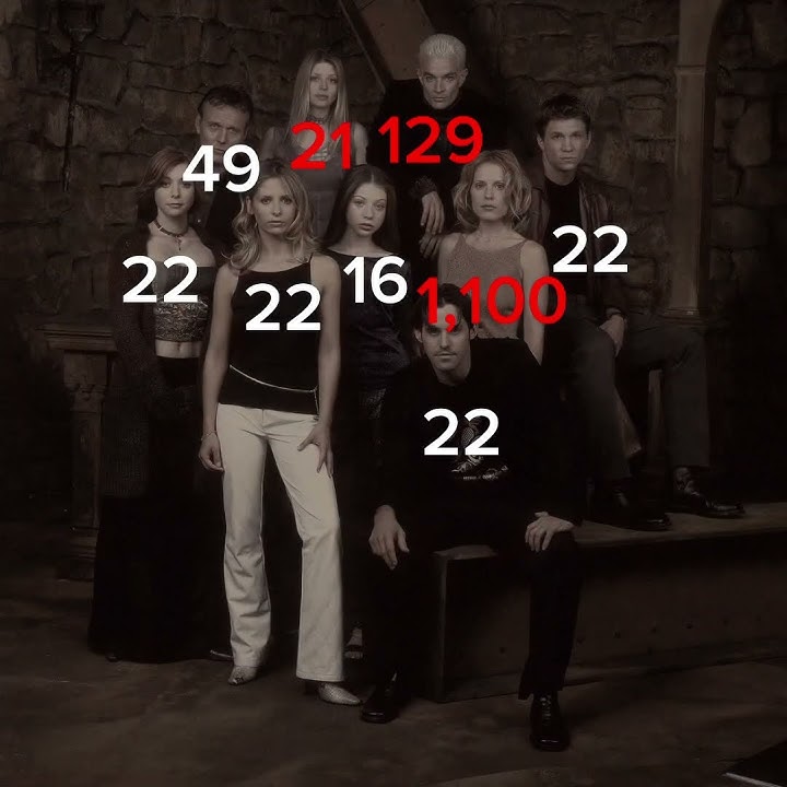 Buffy deaths #btvs #shorts