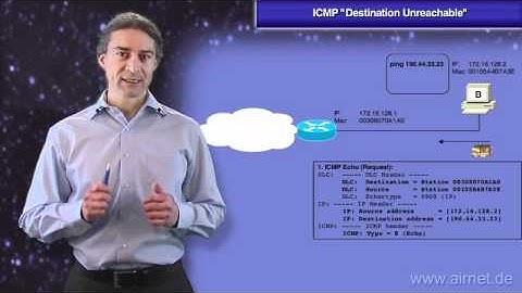 ICMP Destination Unreachable