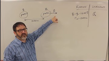 Video Example Acceleration of a Proton
