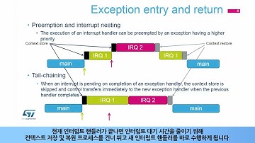 STM32L4 OLT - Nested Vectored Interrupt Controller (NVIC) [한글자막]
