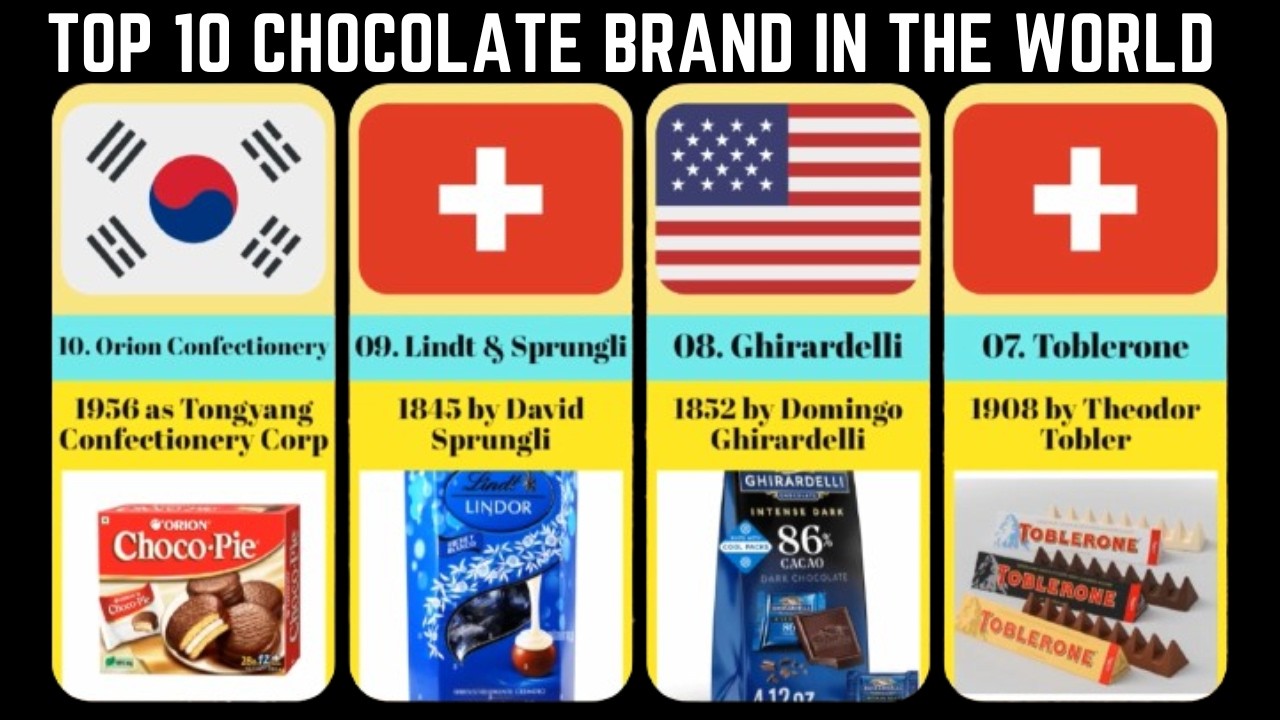 Top 10 Chocolate Brands In The World Top 10 Largest Chocolate Top 10 Chocolate Brands In The World Top 10 Largest Chocolate