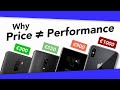 Why Phone Prices don't reflect Performance