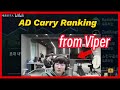 Ruler ranking the top 3 adc in the world  ruler is the best