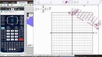 Graphing Linear Inequalities Video Notes Day 2