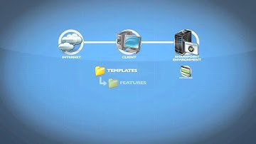 Microsoft SharePoint Server 2010 Tutorial: Different Features | K Alliance