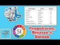Pengukuran Besaran Dan Satuan