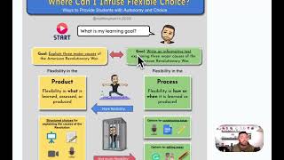 Planning a UDL Lesson with a POP Flowchart