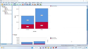 24  Stacked Bar Chart – Summaries of Separate Variables in IBM SPSS    Dr  Dhaval Maheta