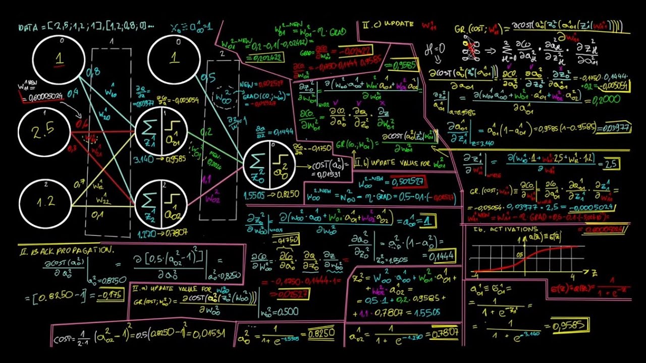 Neural Network backpropagation explained step by step on a specific ...