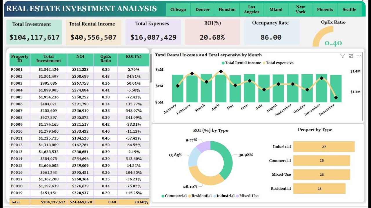 Real Estate Analytics: A Complete Power BI Dashboard