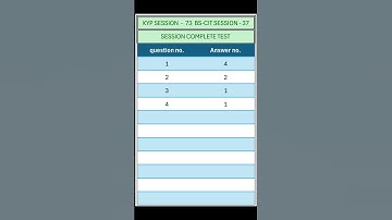 KYP SESSION - 73 /  BS-CIT SESSION - 37 / SESSION COMPLETE TEST