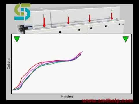 reflow oven profile reflow oven profile