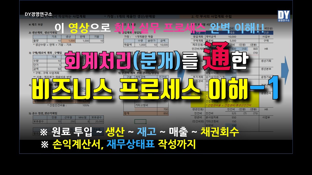 ⁣회계처리로 이해하는 비즈니스 프로세스-1