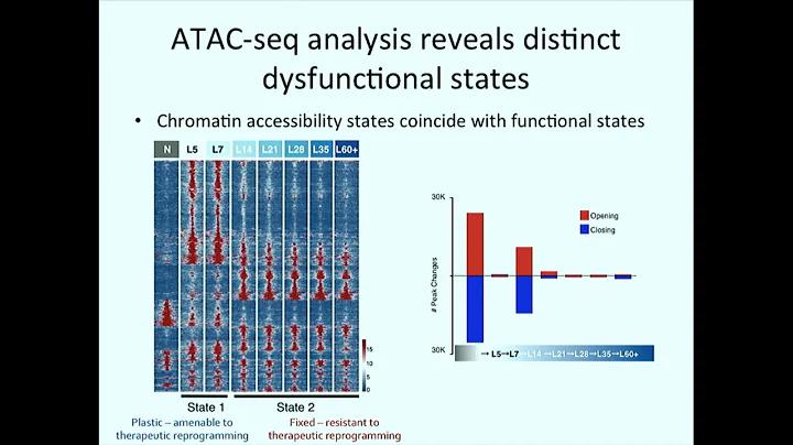 Decoding Epigenetic programs governing tumor speci...