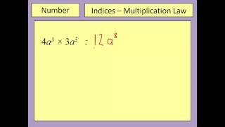 Indices - Multiplication Law