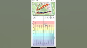 GpxAnalyzer loading default gpx file for testing purposes