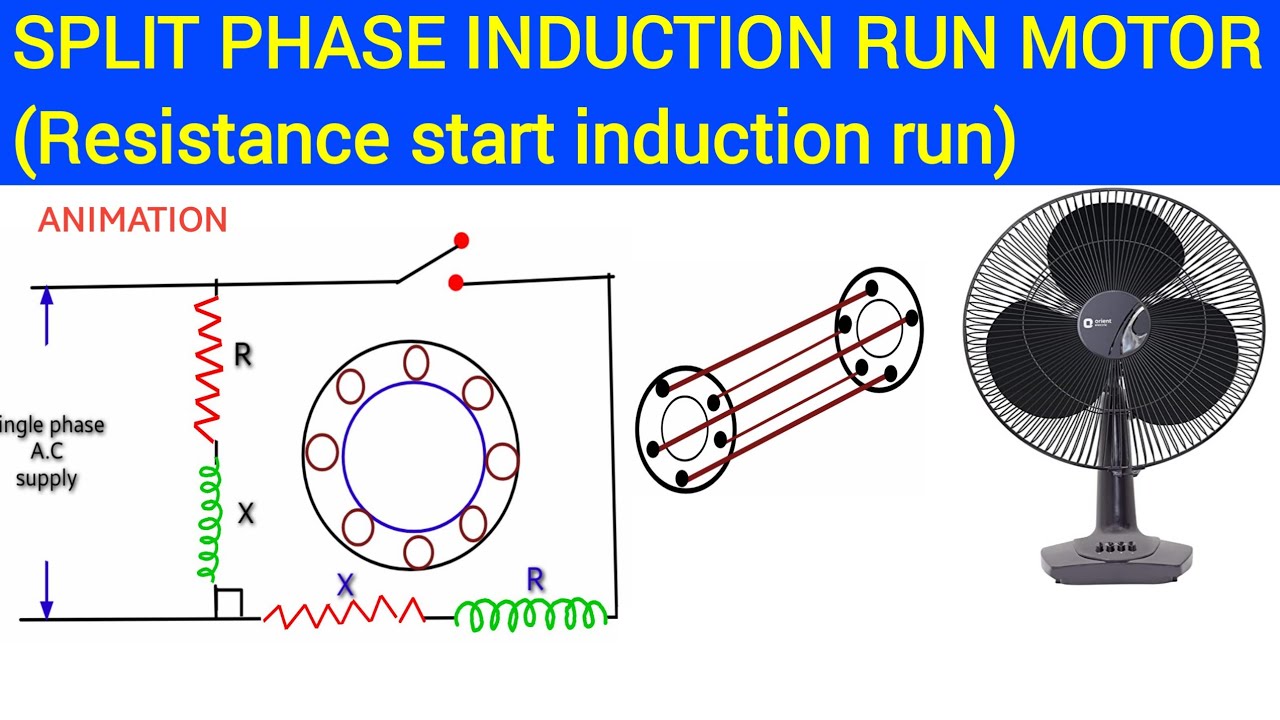 Split phase induction motor | Resistance start induction run motor