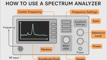 How to Use an RF Spectrum Analyzer – Beginner’s Guide