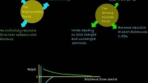 Stable And Unstable Nuclei | Particle physics