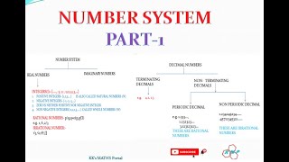 Number system basic (categorization of numbers in details), Basic concept of number & digit examples