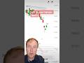 Mortgage market update 7/11 #shorts #mortgage