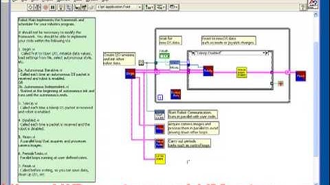Tip Jar #14 (2of3)- Speeding Up Slow Tele-Op Code and How Parallel Loops Can Communicate