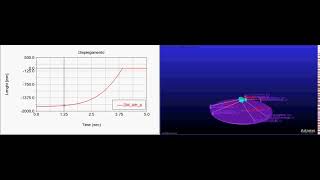 Multi-body dynamics of a spece telescope with deployable composite booms