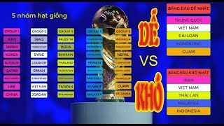 bốc thăm vòng loại wc 2022.bảng dễ và bảng khó với việt nam