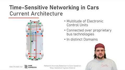 Network Anomaly Detection in Cars based on Time-Sensitive Ingress Control