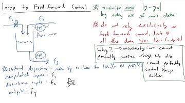 Feedforward Control Introduction