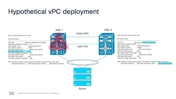 Understanding vPC Sticky Bit on Cisco Nexus Switches | NX-OS Behavior Explained