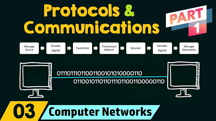 Network Protocols & Communications (Part 1)