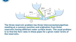 CEI 112 Flow in Pipelines Lecture 3