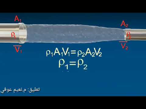 قانون برنولي مترجم