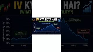 🔥 Implied Volatility (IV) Explained | Option Premium Ka Secret 📊