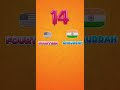 Learn Numbers 11 To 20 In English And Hindi | Counting For Kids