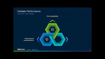 How VMware IT Deployed and Adopted Carbon Black Cloud