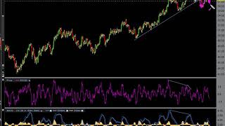 Technical Analysis on Gold & Commodities 12-13-17