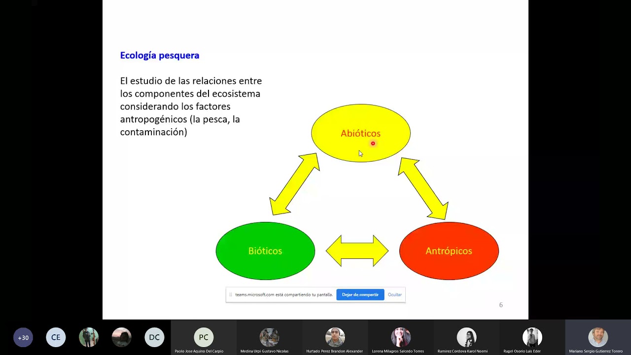 Electrónica Acústica y Equipos de Cubierta Clase 2 PARTE 1