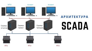 Введение в SCADA. Лекция 3. Архитектура SCADA